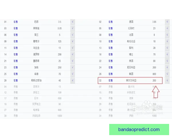 世界杯竞猜赔率分析与热门球队走势预测揭秘